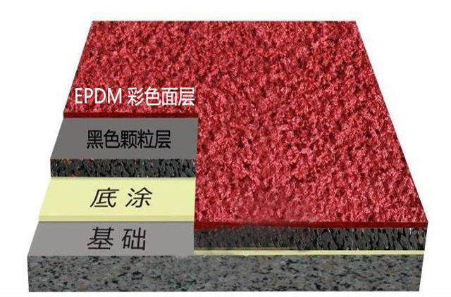 EPDM型塑胶跑道材料