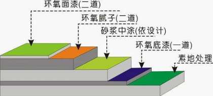 环氧地坪结构图